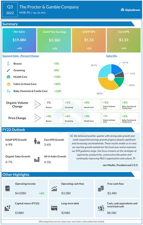 procter and gamble jobs in pa|Average Procter & Gamble Co Salary .